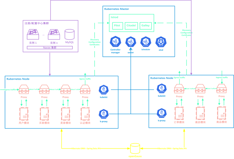 蛙软商城架构方案
